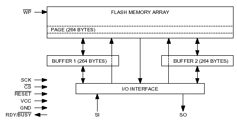 AT45DB041B, 4 Мбит, 2.5- или 2.7-вольтовая ИС Flash памяти семейства DataFlash®
